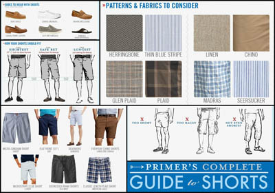 A Guy's Guide to Shorts