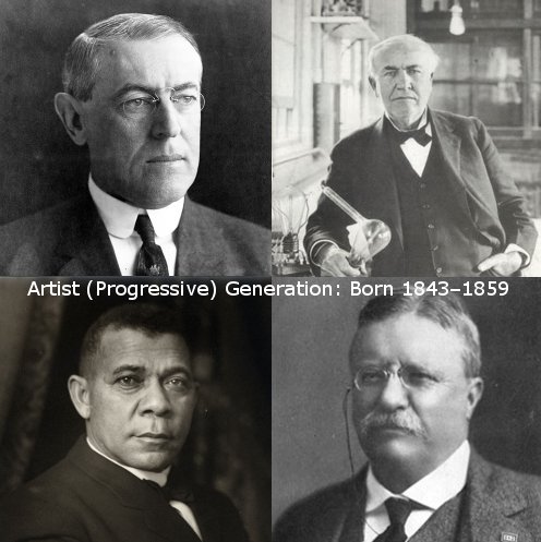  Artist progressive generation's span (1843-1859).