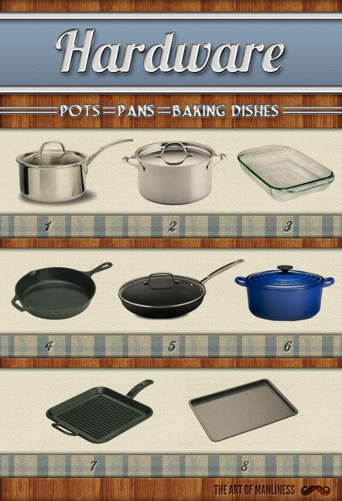 Basic pots pans to have in kitchen diagram.