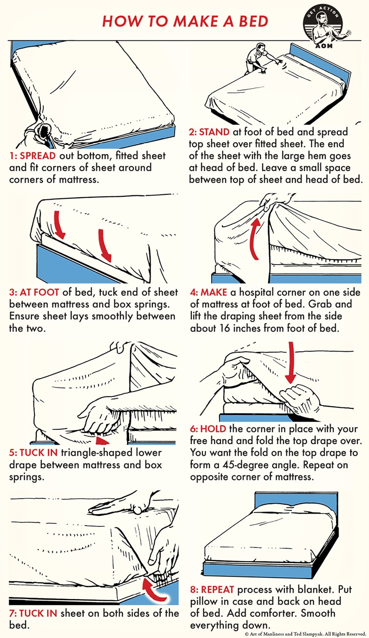 The Importance of Using a Backing Sheet