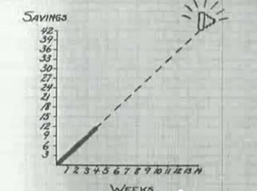 Vintage goal graph of savings and weeks to buy diamond ring.
