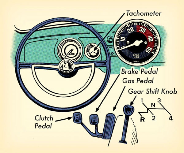 Stick shift pedals gear shift knob illustration diagram. 