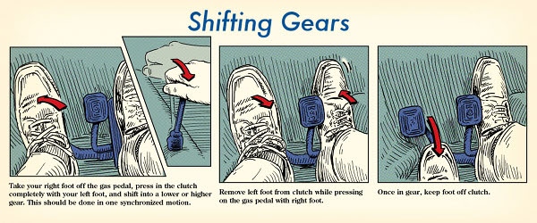 Shifting gears illustration guide diagram.