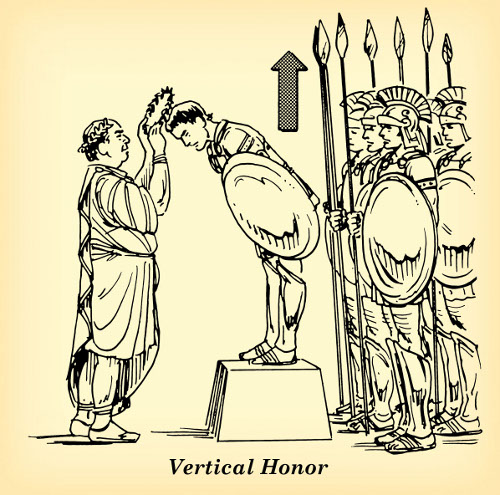 Vertical honor roman emperor placing crown on solider ' s head illustration.verticale eer daarentegen gaat niet over wederzijds respect, maar gaat over het geven van lof en waardering aan degenen die superieur zijn, hetzij op grond van hun capaciteiten, hun rang, hun diensten aan de gemeenschap, hun geslacht, hun verwantschap, hun ambt, of iets anders.