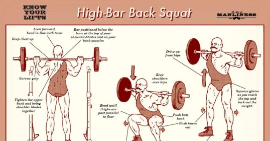 The High-Bar Back Squat is an essential exercise in weightlifting. It focuses on developing strength and power in the lower body through dynamic lifts.