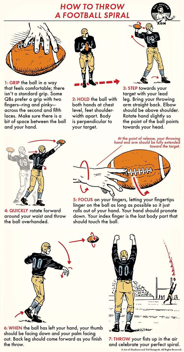 Football 101: 4-Technique - Weekly Spiral