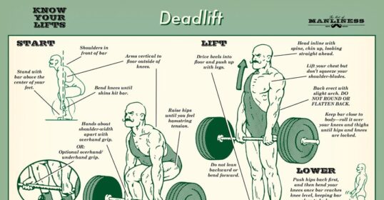 A poster illustrating proper deadlift technique and form for effective lifts.