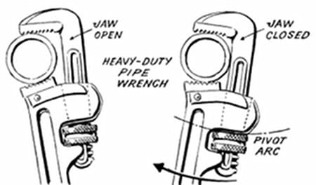 Illustration how to use pipe wrench. 