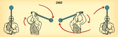 Steel mace 360 workout how to diagram illustration.