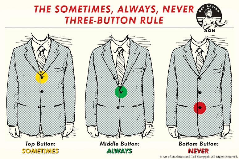 Suit Buttoning Rules For Men, Right Vs Wrong Way To Button Your Blazer