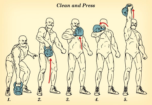 forråde falsk Ung dame Kettlebell Exercise Routine | The Art of Manliness