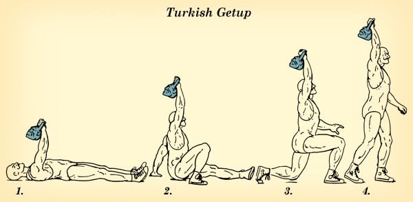 Kettlebell Turkish getup vintage strongman illustration.