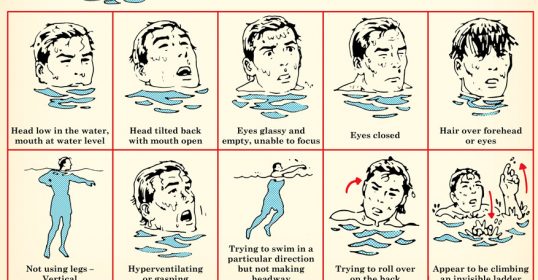 A poster demonstrating how to swim in a pool, with clear instructions on recognizing signs of drowning.