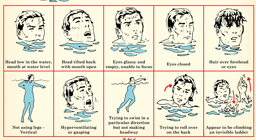 A poster demonstrating how to swim in a pool, with clear instructions on recognizing signs of drowning.