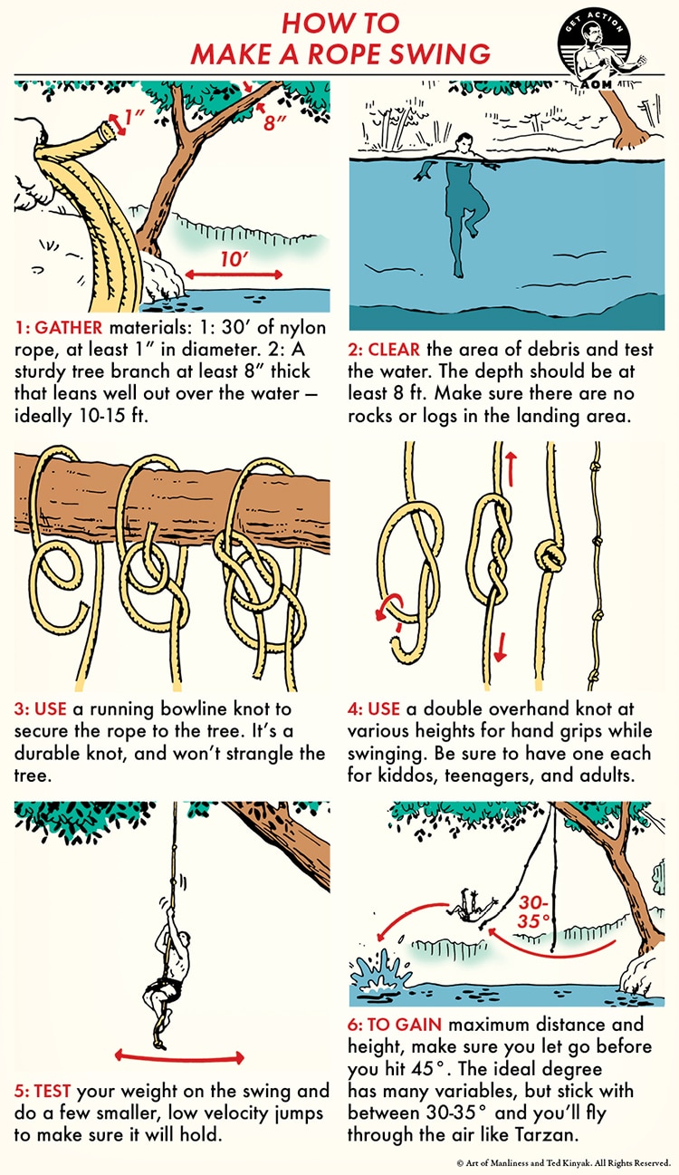 Illustrated guide on crafting a rope swing: gather materials, clear area, use running bowline knot, adjust height, and test for a thrilling adventure. Includes step-by-step diagrams and safety tips to help you fly like Tarzan. Make mastering this skill of the week fun and safe!.