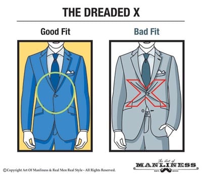 How Should a Suit Fit? Your Easy-to-Follow Visual Guide