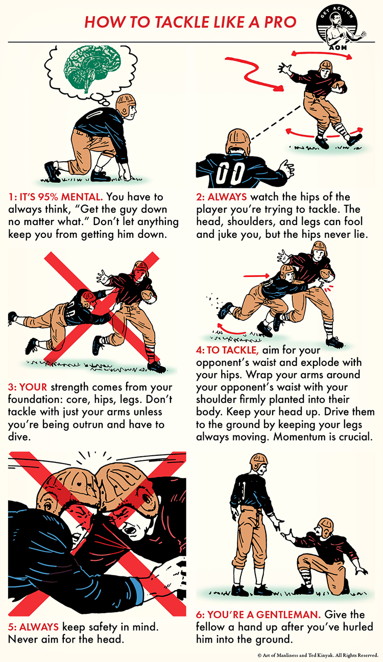 Illustration titled "Tackle Like a Pro" showcases the Skill of the Week with six steps on tackling techniques in football. Emphasizing mental readiness, hip focus, strength, and safety, it features illustrations for each step to enhance your game.