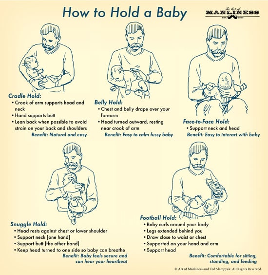 How to hold a baby five ways diagram illustration.