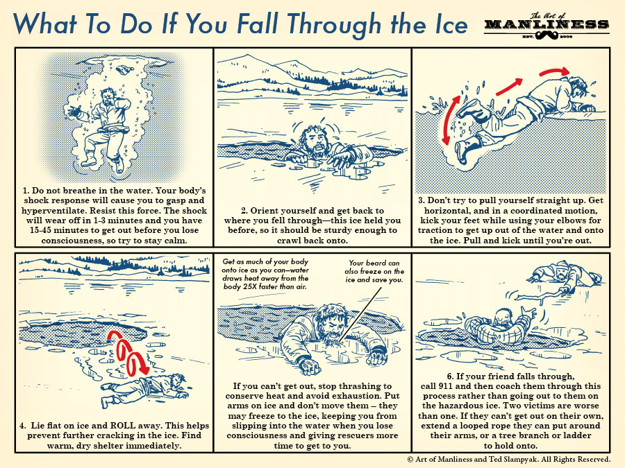 Do not breathe in the water. Your bodyâ€™s shock response will cause you to gasp and hyperventilate. Resist this force. The shock will wear off in 1-3 minutes and you have 15-45 minutes to get out before you lose consciousness, so try to stay calm. 2. Orient yourself and get back to where you fell through â€“ this ice held you before, so it should be sturdy enough to crawl back onto. 3. Donâ€™t try to pull yourself straight up. Get horizontal, and in a coordinated motion, kick your feet while using your elbows for traction to get up out of the water and onto the ice. pull and kick until youâ€™re out. 4. Lie flat on ice and rOLL away. This helps prevent further cracking in the ice. Find warm, dry shelter immediately. 5. If you canâ€™t get out, stop trashing to conserve heat and avoid exhaustion. Put arms on ice and donâ€™t move them â€“ they may freeze to the ice, keeping you from slipping into the water when you lose consciousness and giving rescuers more time to get to you. Get as much of your body onto ice as you can â€“ water draws heat away from the body 25x faster than air. Your beard can also freeze on the ice and save you. 6. If your friend falls through, call 911 and then coach them through this process rather than going out to them the hazardous ice. Two victims are worse than one. If they canâ€™t get out on their own, extend a looped rope they can put around their arms, or a tree branch or ladder to hold onto.