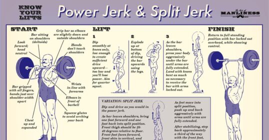 Split jerk and power jerk poster.