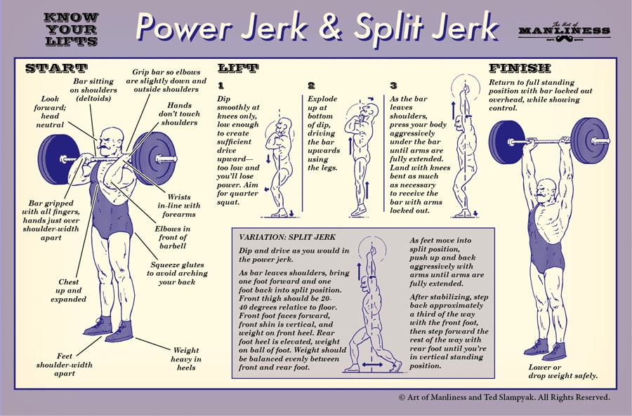 Split jerk and power jerk poster.
