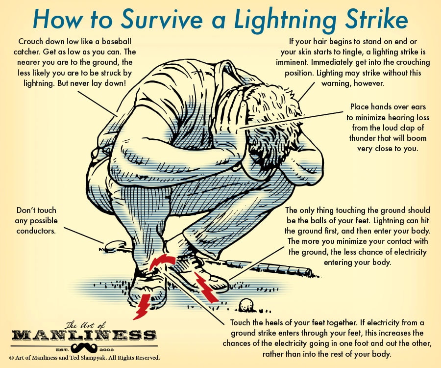 Can Lightning Strike Through Open Windows