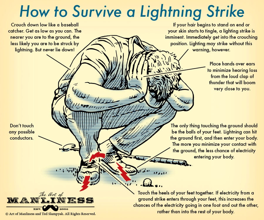 How to survive a lightning strike illustration.