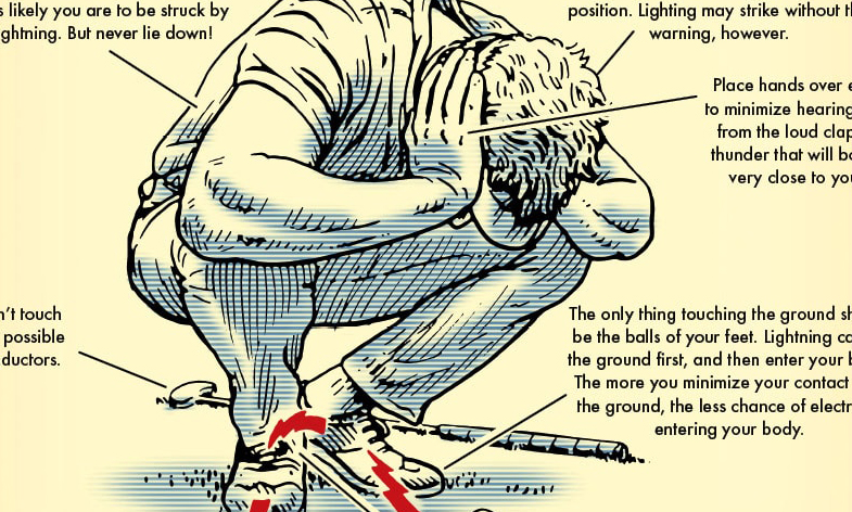 An illustrated guide showing a man crouching down in a lightning strike survival position.