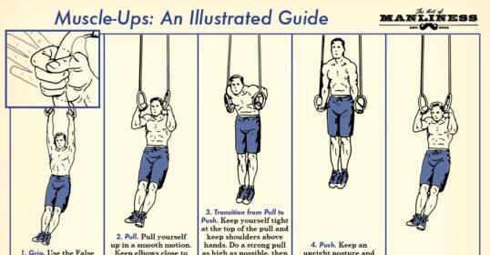 An illustrated guide on how to perform muscle-ups.