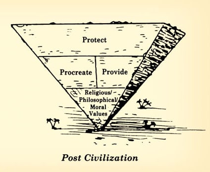 Inverted pyramid illustration.