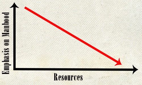 2D manhood chart.