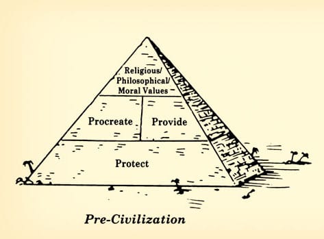 Pyramid illustration.