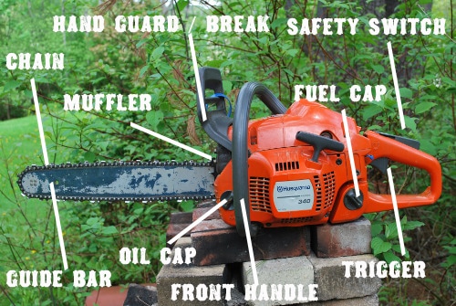 The anatomy of chainsaw. 