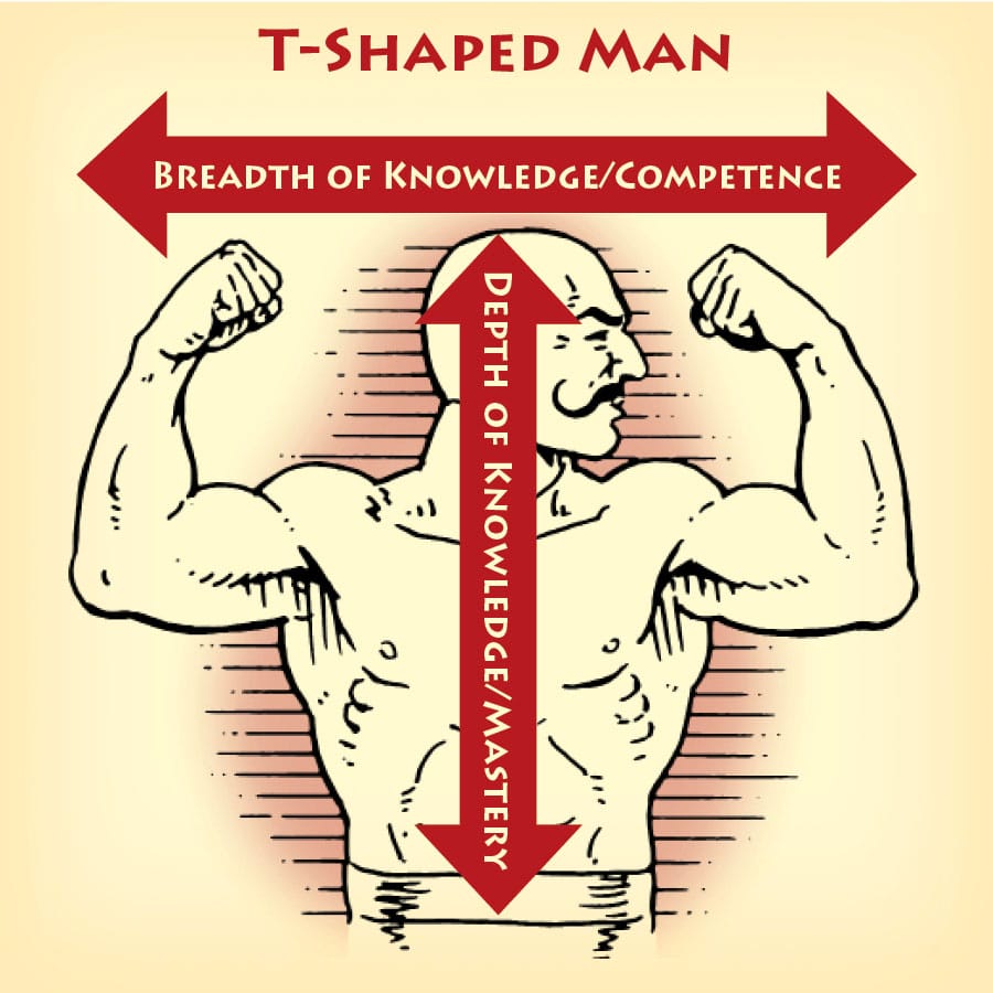 T-shaped skills. Т-образные люди. Т образный специалист. T-shape специалист. Т-образные люди.