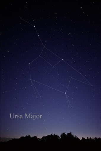 Representation of Ursa major on sky.