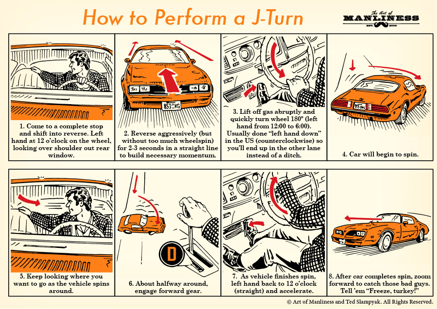 Steps required to perform a j turn illustration.