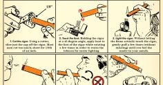 Guide on smoking a cigar: Learn the proper technique to enjoy your favorite cigar.