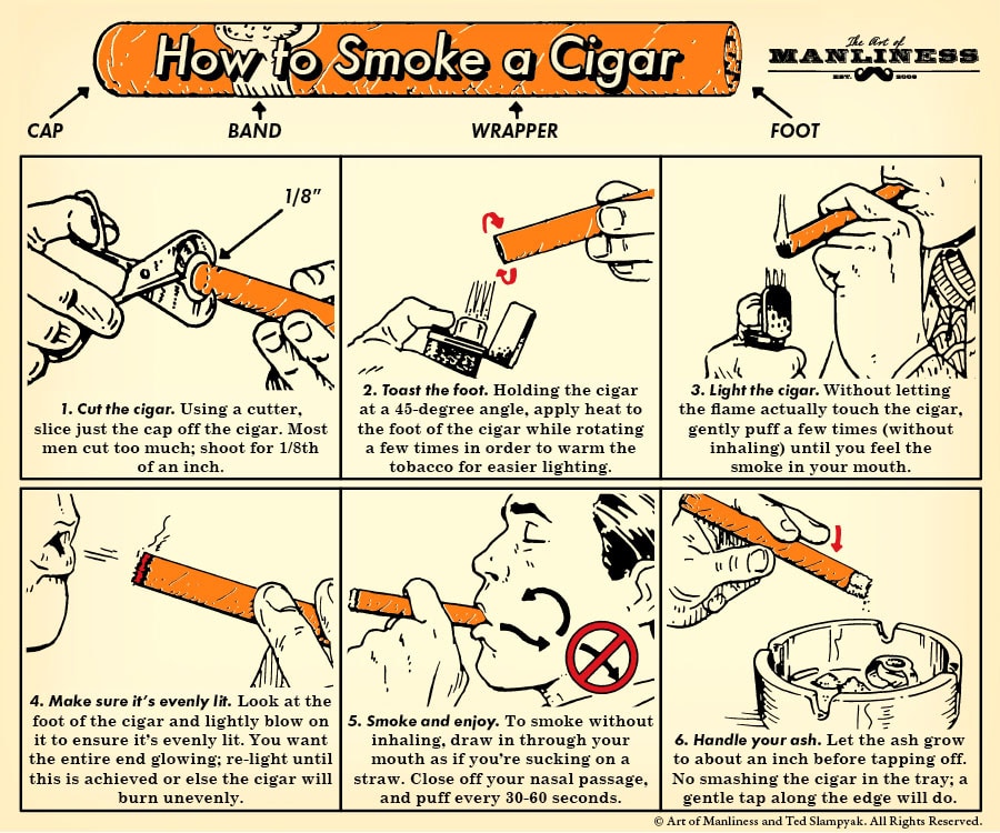 Guide on smoking a cigar: Learn the proper technique to enjoy your favorite cigar.