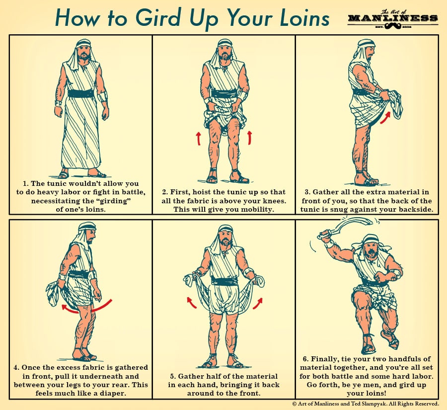 These steps are required to gird up your loins illustration.