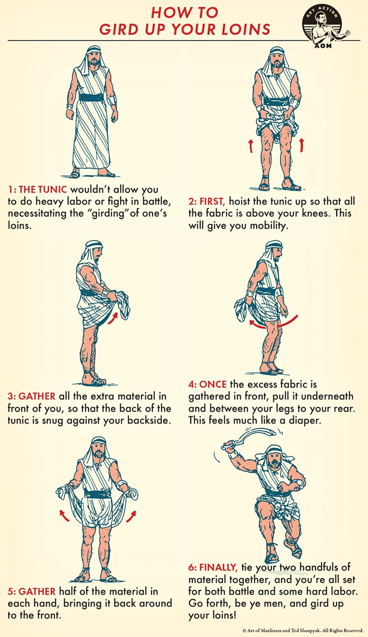 Gird Up Your Loins: An Illustrated Guide