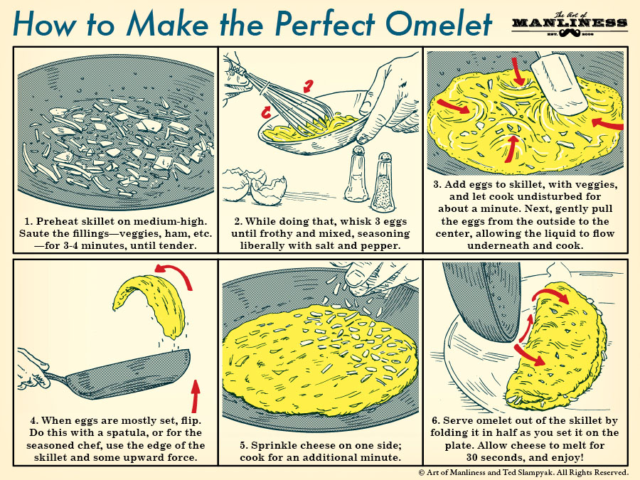 These steps are required to make a perfect omelet illustration.