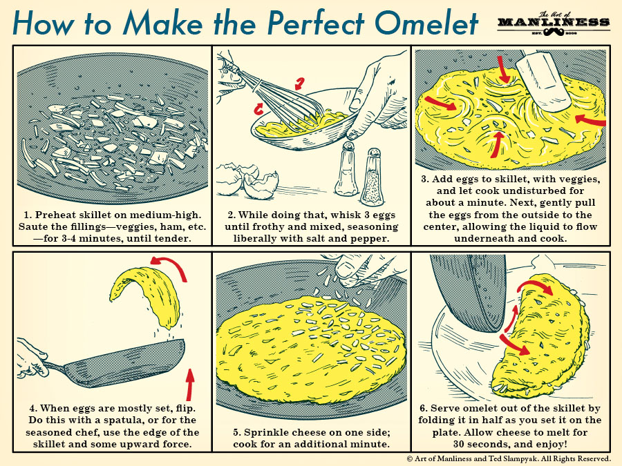 How To Make The Perfect Omelet An Illustrated Guide The Art Of Manliness