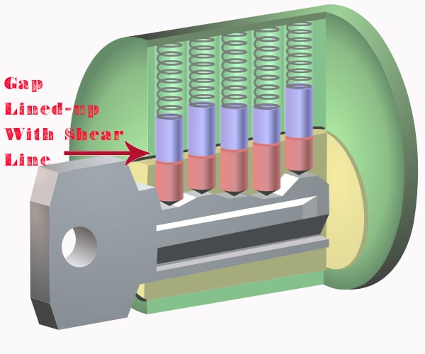 Inner view of Right key entering in lock. 