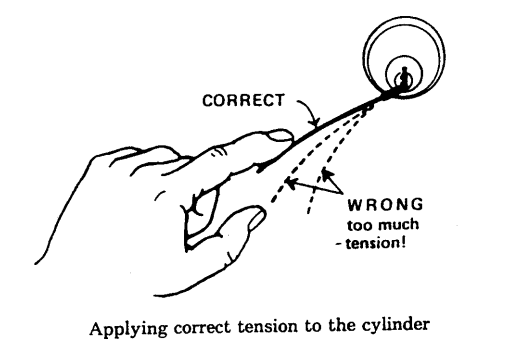 Métodos correctos e incorrectos ilustrados.