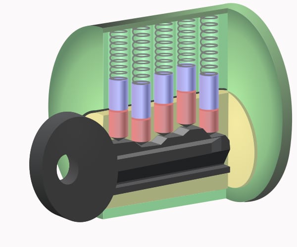 Anatomy of wrong key entering in pin tumbler lock.