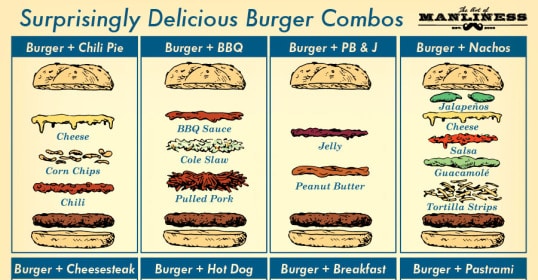 The ultimate burger combos infographic.