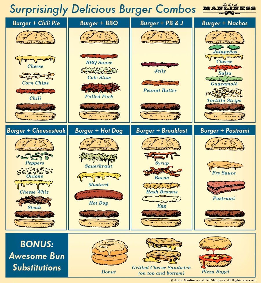 Unique odd Burger combinations illustration.