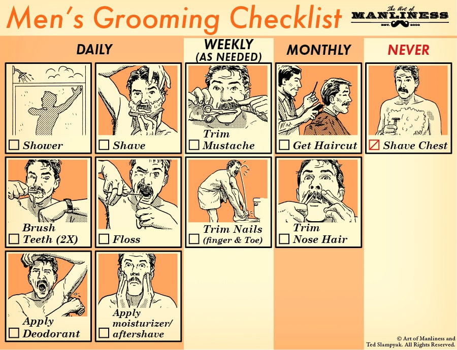 Men's Grooming checklist Shaving flossing trimming hair. 