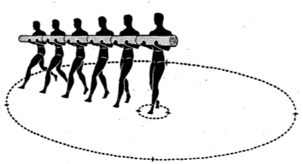 Army physical training log pivot circle.