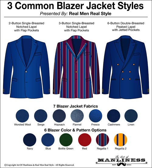 Sports Jackets vs. Blazers vs. Suit Jackets